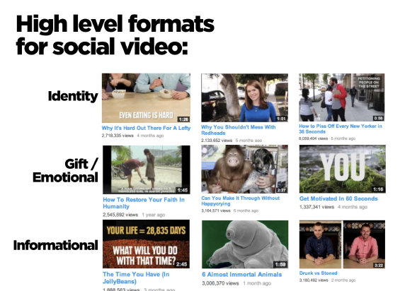 Why people share formats