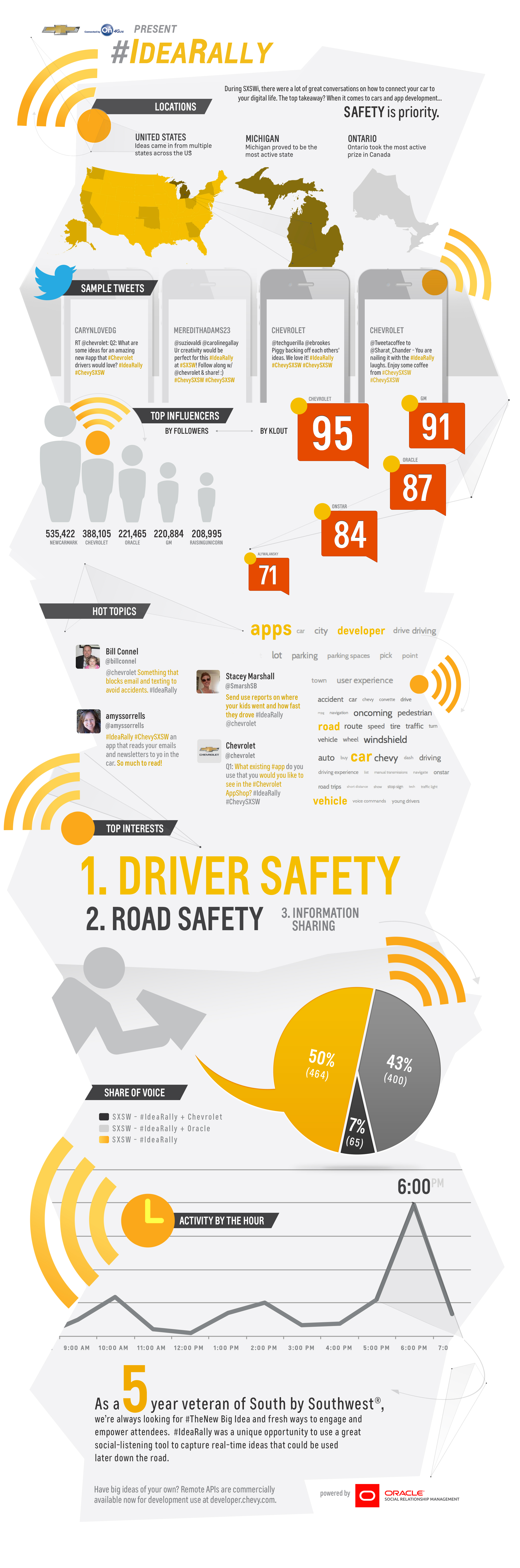 Chevrolet IdeaRally_InfoGraphic_Final