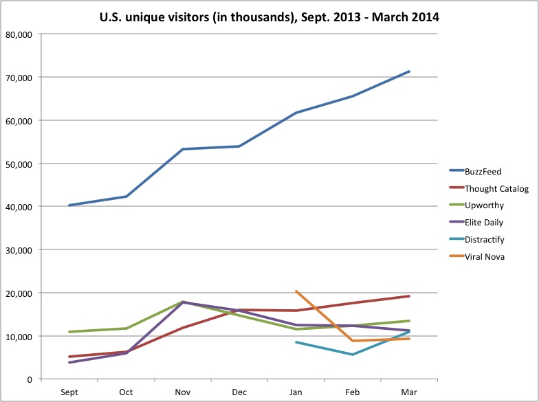 Viral publishers - Sept. 2013-March 2014