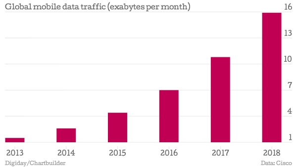 Global-mobile-data-traffic-exabytes-per-month-exabytes-per-month_chartbuilder
