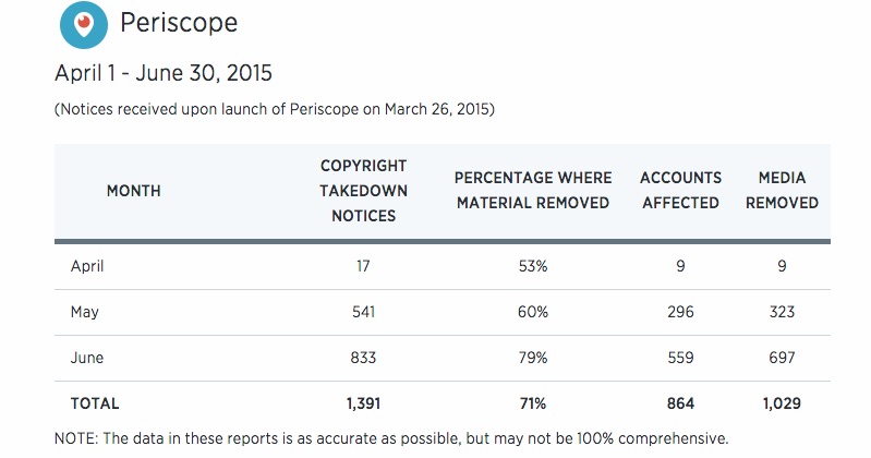 periscopedata