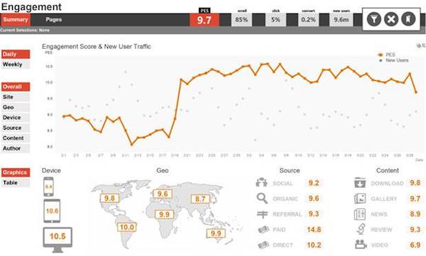 purch dashboard