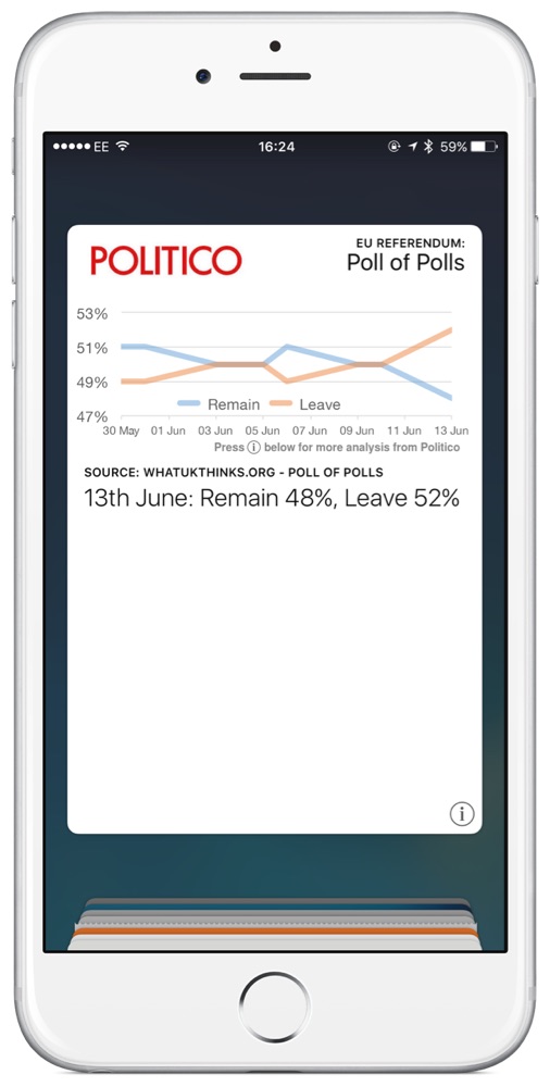 POLITICO DIGITASLBi poll of polls