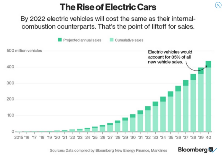 Electric cars