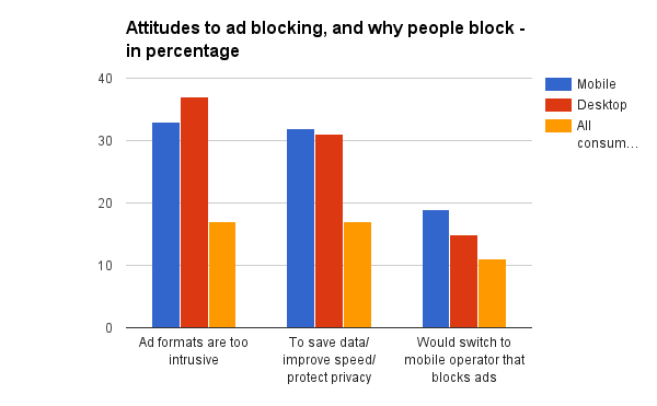 why people block