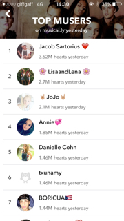 The official rankings of Musers of Musical.ly