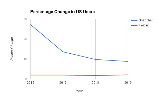 Source: eMarketer