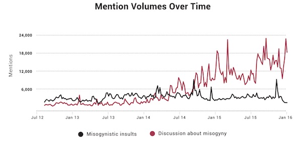 brandwatch-misogyny