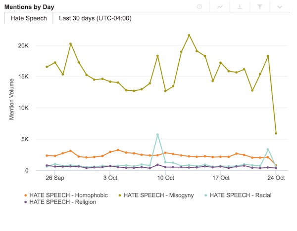 brandwatch-over-time