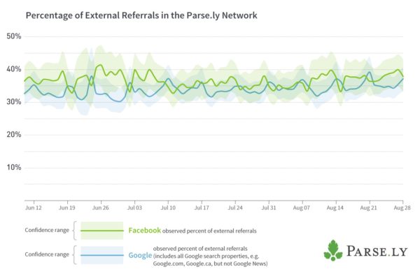 fb-chart-replacement