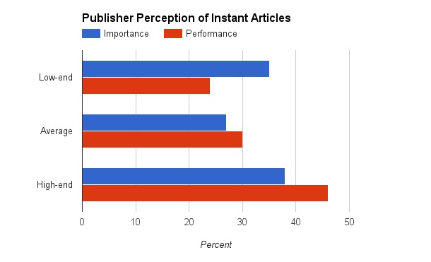 publisher-perception-instant-articles