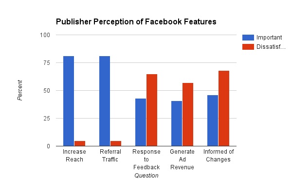 publisher-perception-of-features