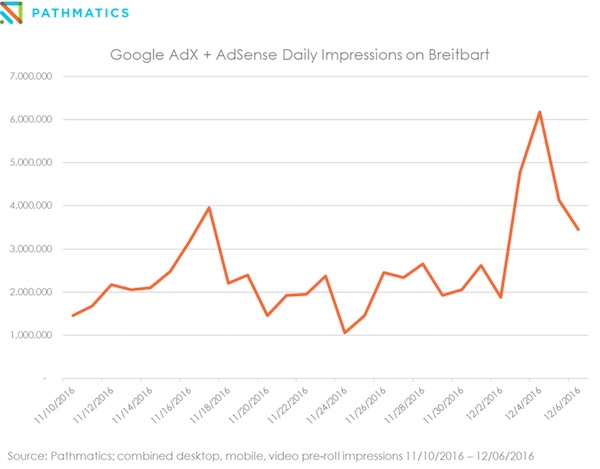 google-pathmatics