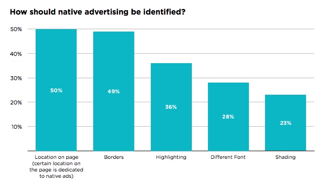 native-ad-identification-cuny