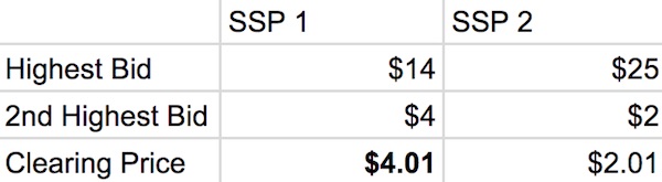 ssp-chart