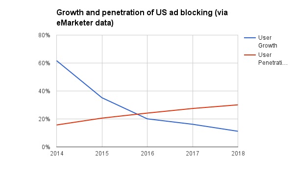 emarketer-penetration